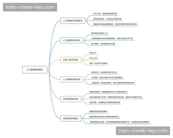 制作标准与元数据规范在产业内加速统一，降低了跨平台协作成本。