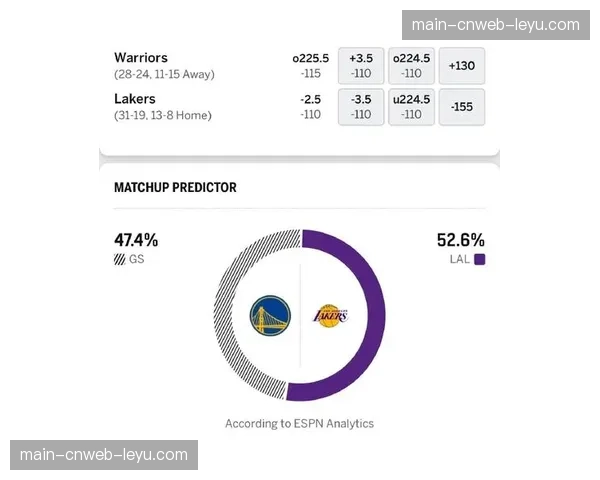 湖人勇士卡位战前瞻:詹姆斯库里或再度决定西部排名走向 湖人勇士卡位战前瞻:詹姆斯库里或再度决定西部排名走向